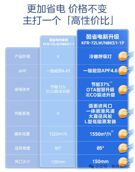 湃风量智能生活从此开始！凯发k8美的酷省电空调澎