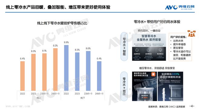 报】2024年11月壁挂炉市场总结凯发K8旗舰厅AG客服【壁挂炉月