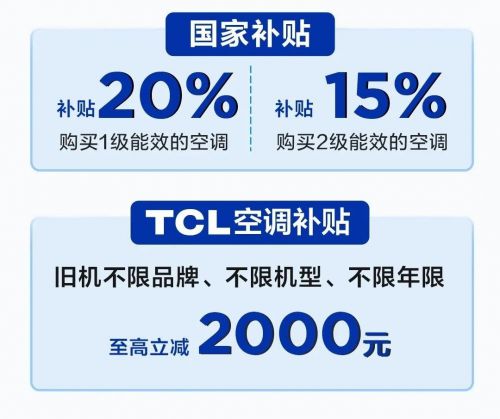 先TCL小蓝翼真省电Pro空调成暖冬新宠凯发k8网站登录AI节能关键技术国际领(图2)