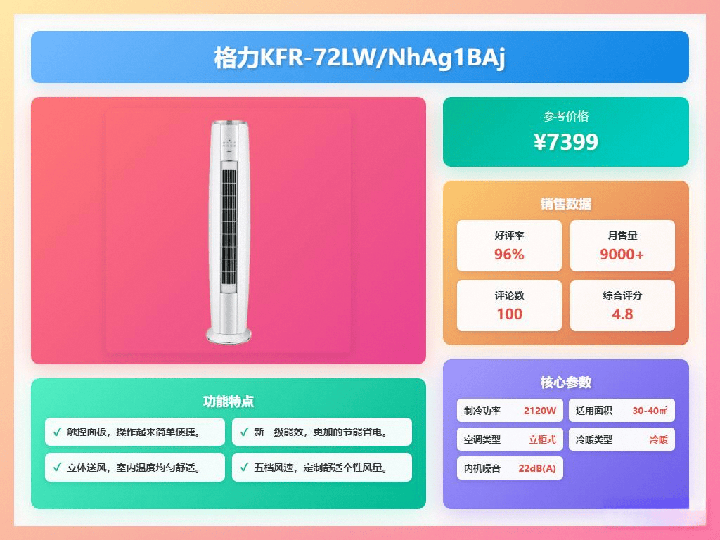 格力的全面对比助你做出明智选择！凯发K8登录空调选购指南：云米与(图6)
